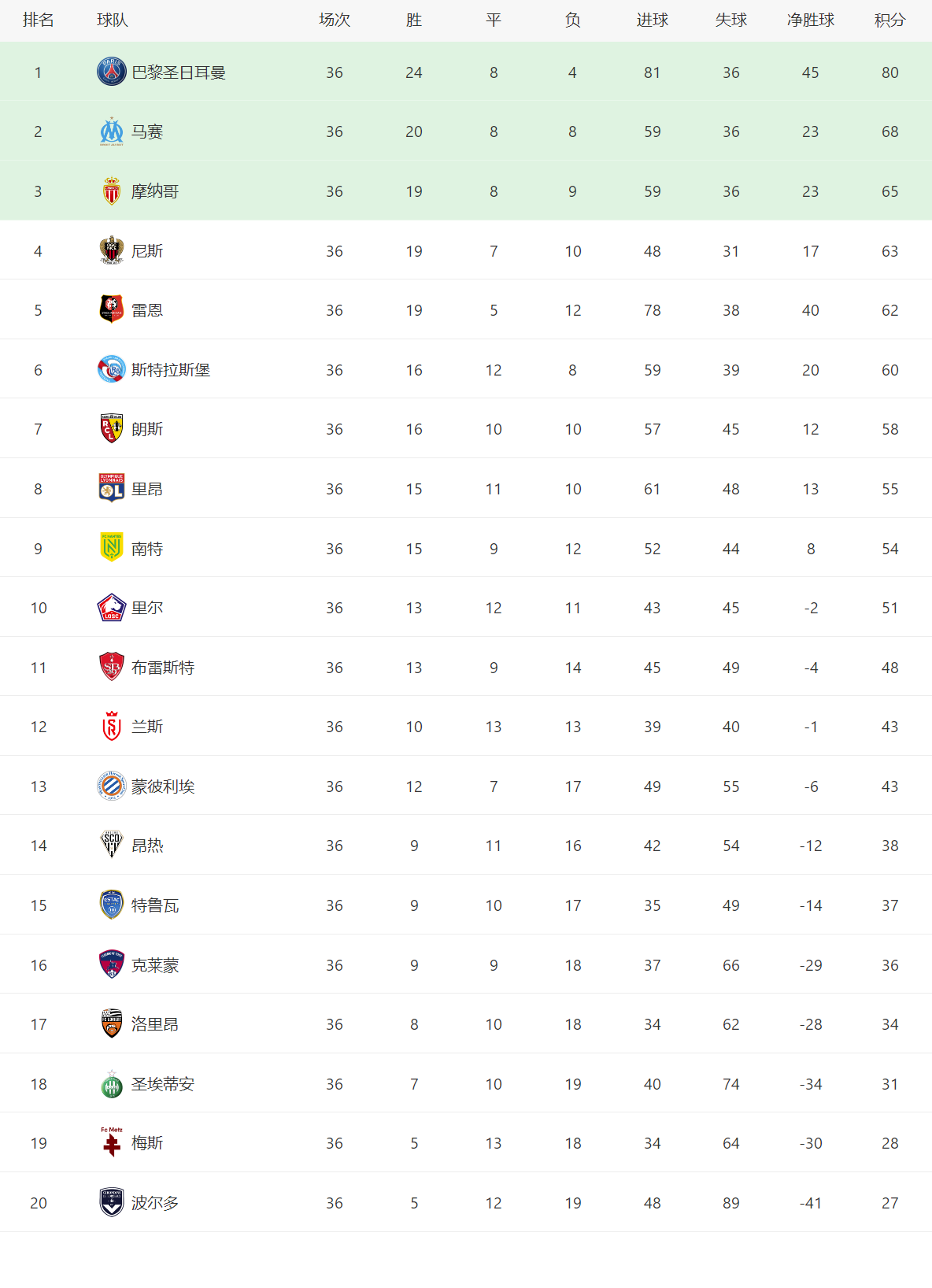 包含从上海海港战术微调备战欧联到休斯敦火箭战术微调备战法甲，足总杯节点到来的词条开云