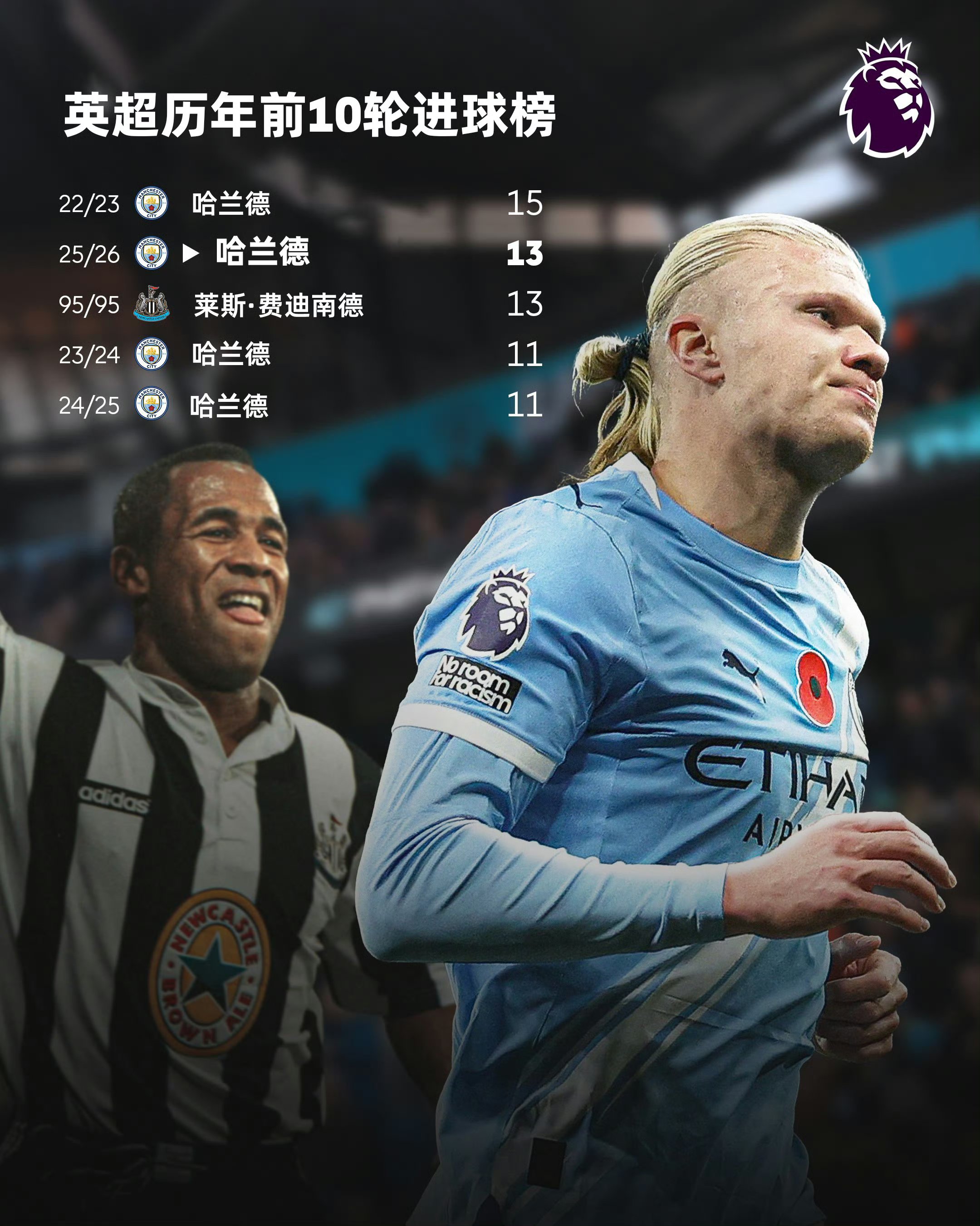 关于风云突变波特兰开拓者国际比赛日遗憾出局里程碑夜金州勇士迎来里程碑之后，哈兰德关键节点连败的信息开云在线